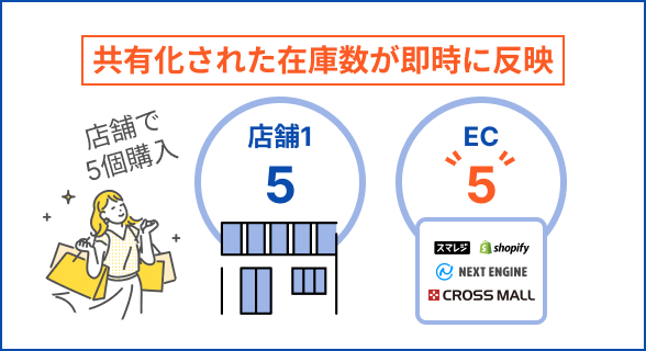 店舗連携ポイント2